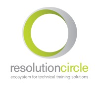 Resolution Circle